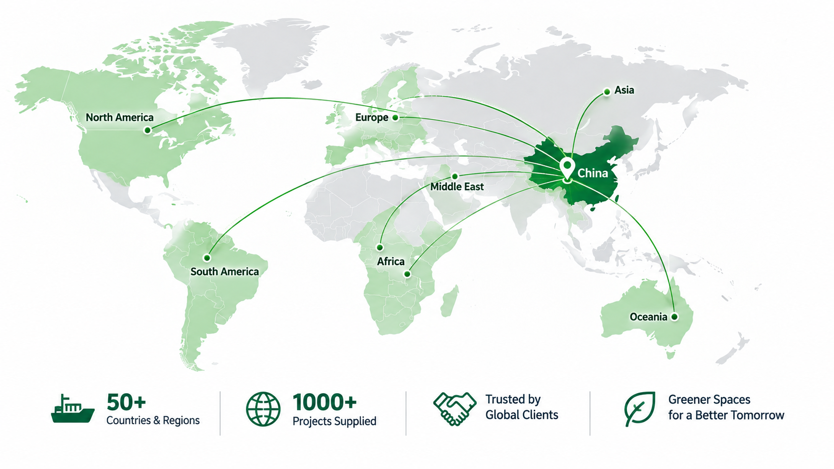 Champion Grass artificial grass global export markets